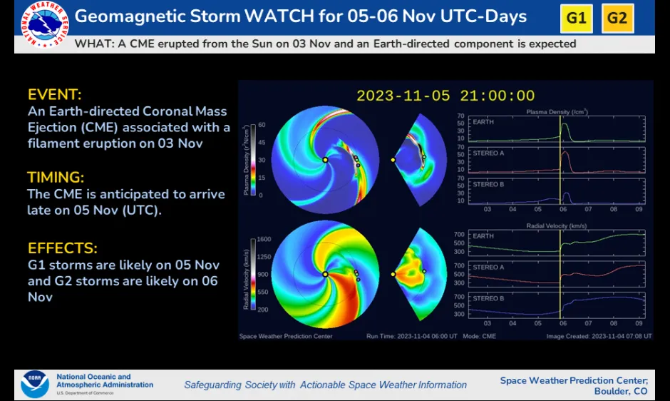 Прогноз Прогноз