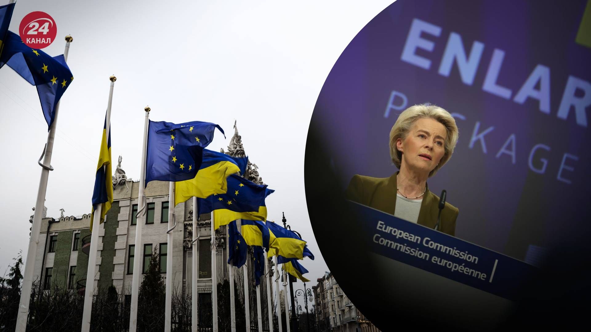 Україна готова до початку перегорів про вступ до ЄС