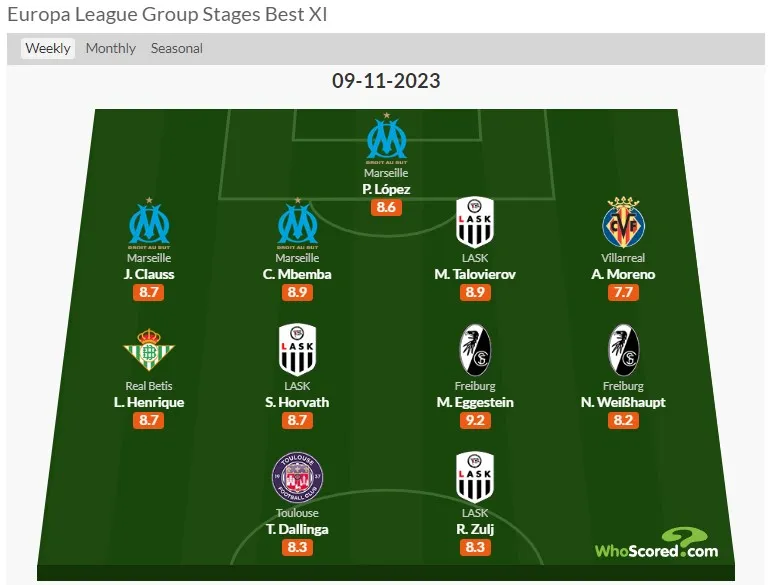 Команда тижня Ліги Європи Команда тижня Ліги Європи