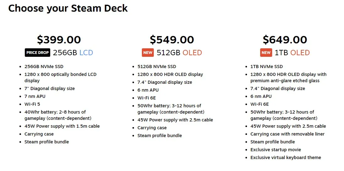 Ціни на Steam Deck OLED