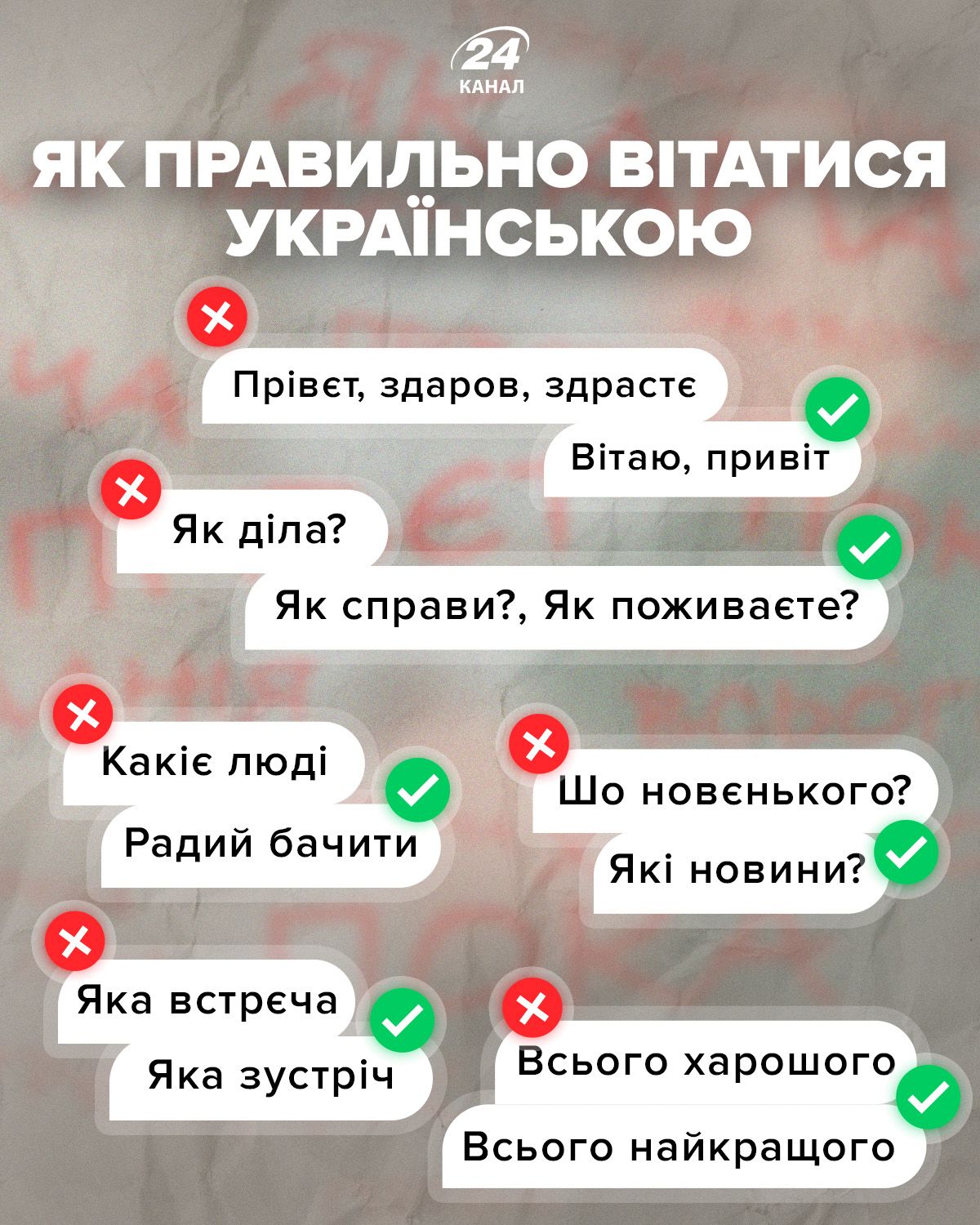 Приветствие на украинском языке - как правильно и без суржика здороваться и  прощаться - Учеба