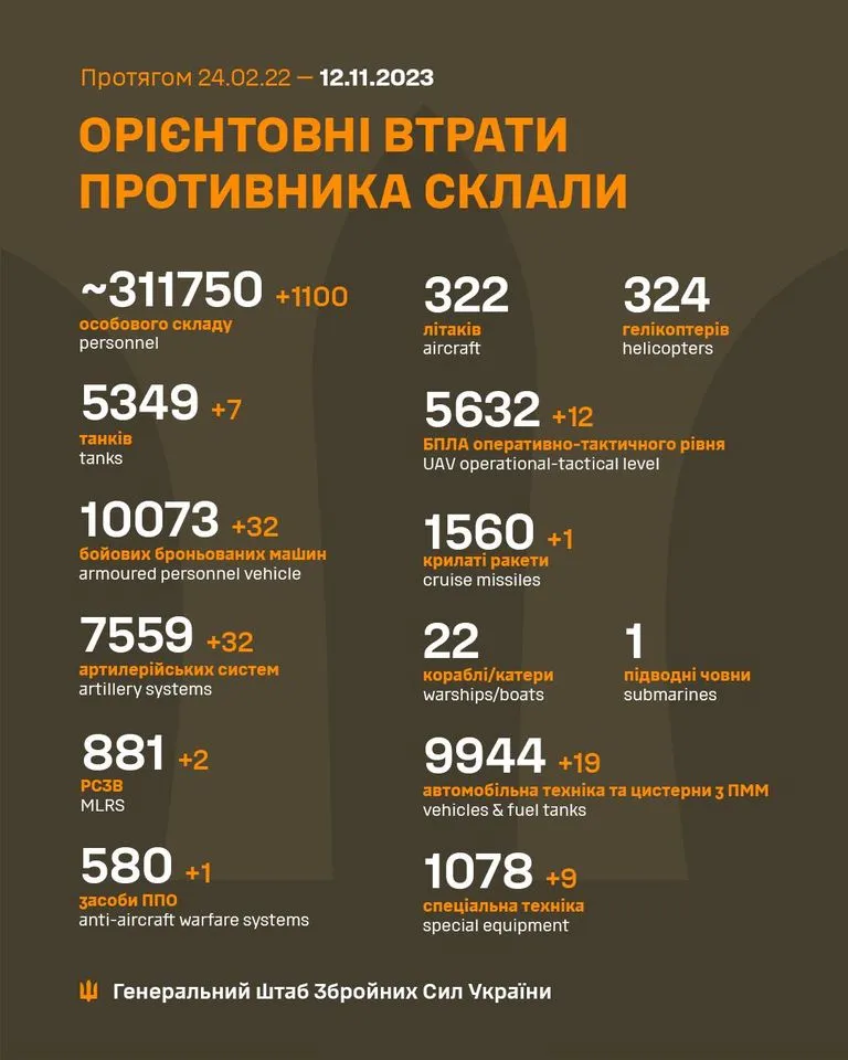 Втрати ворога 12 листопада 2023 року