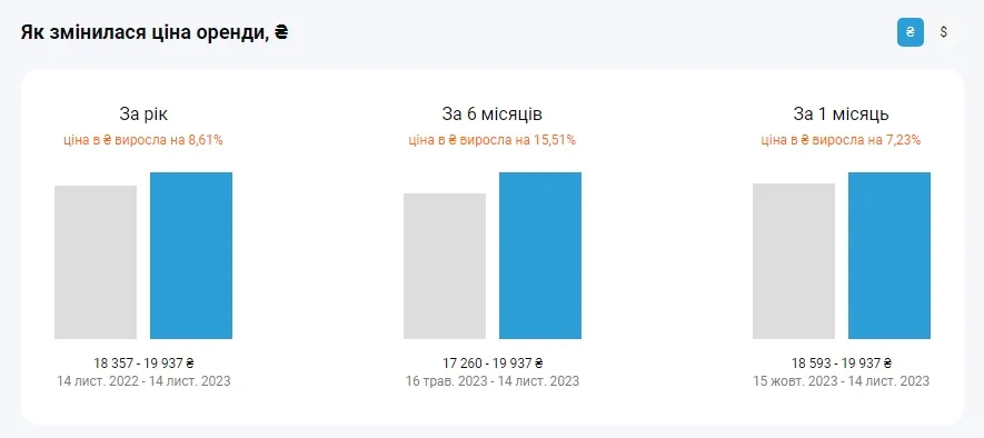 Недвижимость Аналитика рынка Недвижимость Аналитика рынка