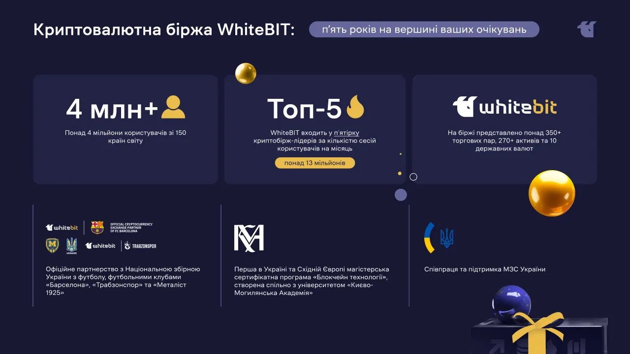 Досягнення WhiteBIT за 5 років існування