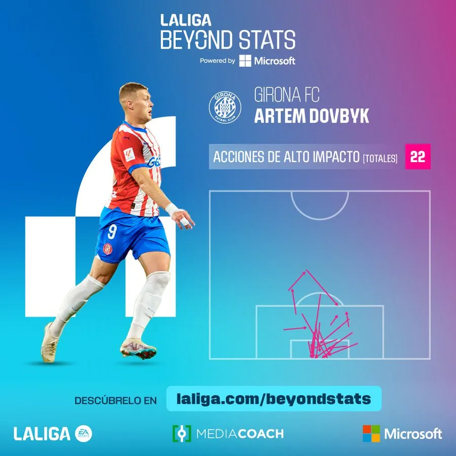 Довбик на афише 14-го тура Ла Лиги Довбик на афише 14-го тура Ла Лиги