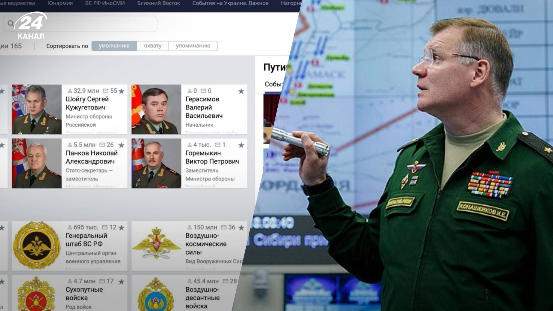 Департаментом информации и массовых коммуникаций руководит Игорь Конашенков Департаментом информации и массовых коммуникаций руководит Игорь Конашенков