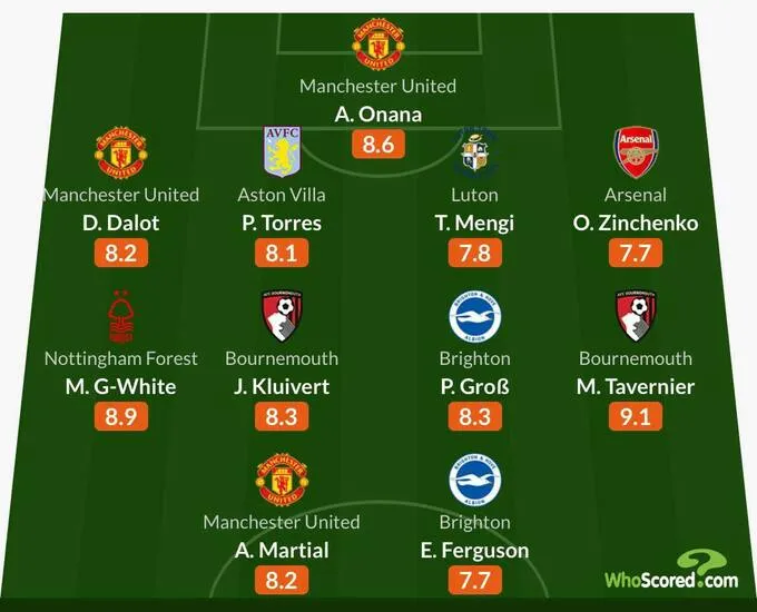 Зинченко в команде 13 тура АПЛ Зинченко в команде 13 тура АПЛ