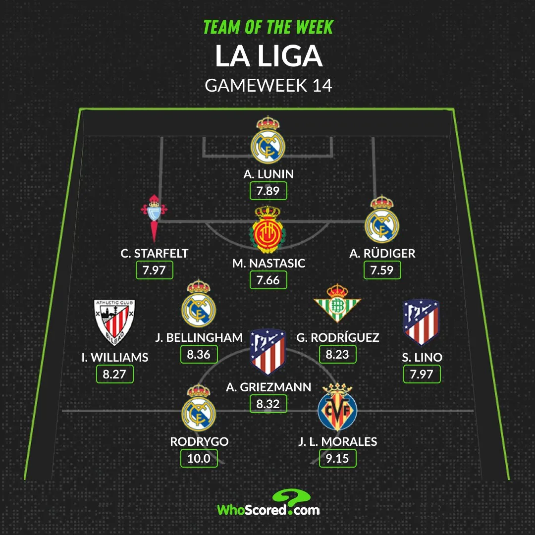 Лунін потрапив у команду тижня Ла Ліги Лунін потрапив у команду тижня Ла Ліги