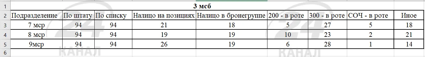 документы русской армии документы русской армии