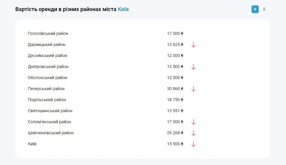 Нерухомість Аналітика ринку Нерухомість Аналітика ринку