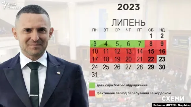 Нардеп Куницький провів за кордоном зайві 15 днів Нардеп Куницький провів за кордоном зайві 15 днів