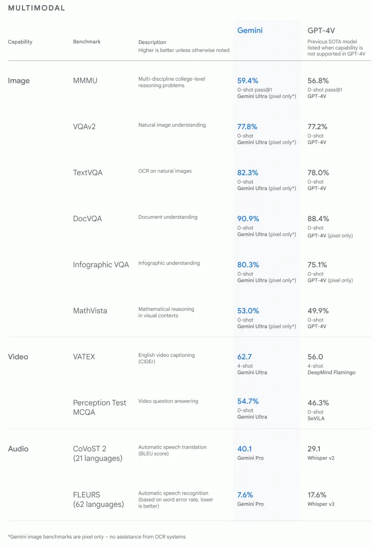 Сравнение возможностей мультимодальности Сравнение возможностей мультимодальности