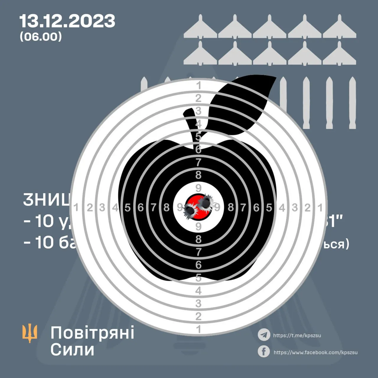 ППО збила всі балістичні ракети й "Шахеди" ППО збила всі балістичні ракети й "Шахеди"