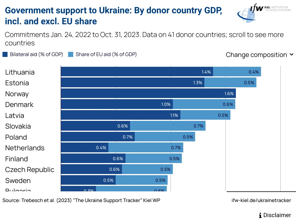 Помощь Украине