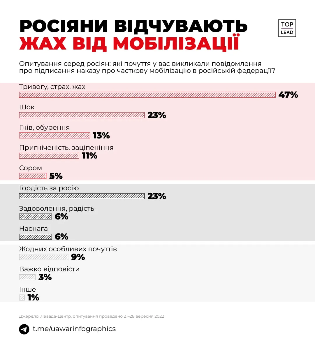 Мобилизация в России Мобилизация в России