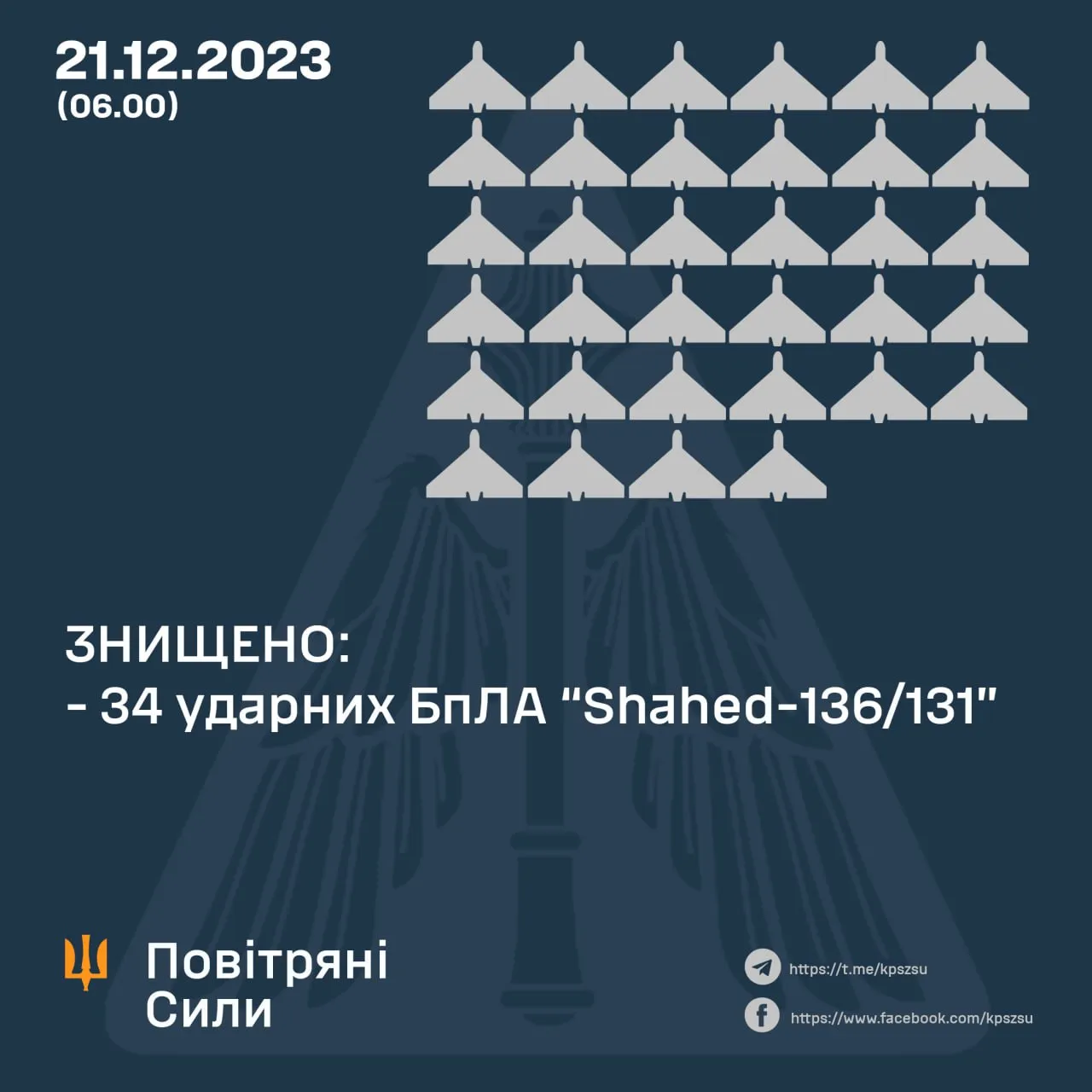 ЗСУ збили десятки дронів 21 грудня 2023 року ЗСУ збили десятки дронів 21 грудня 2023 року