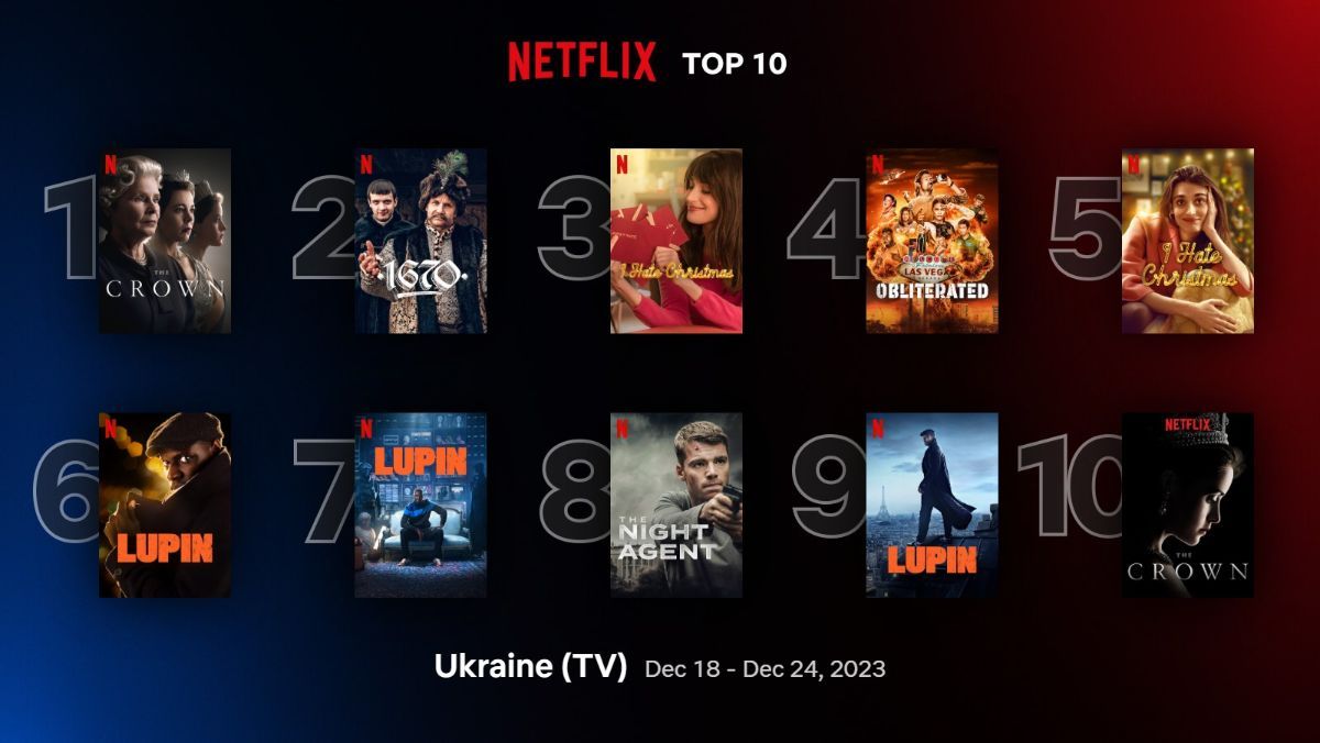 Що дивляться на Netflix зараз – фільми та серіали, які популярні в Україні