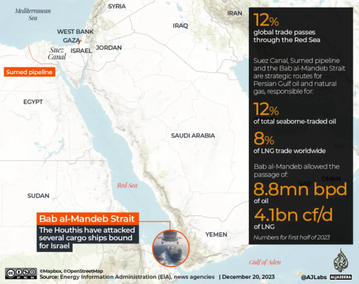 Йемен карта пролива