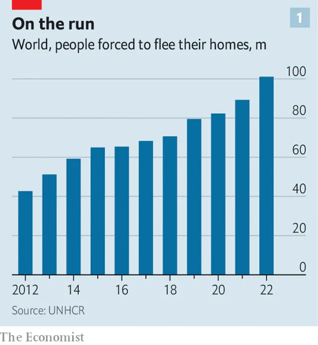 количество беженцев в мире