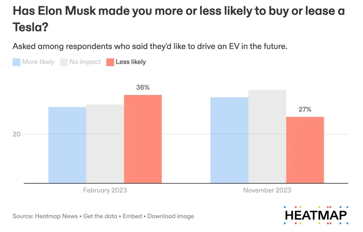 Результати опитування Результати опитування