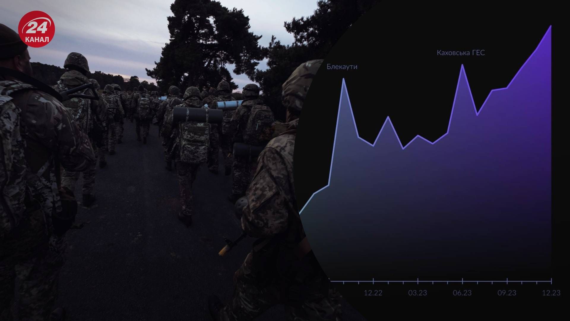 Украинцы продолжают активно донатить Украинцы продолжают активно донатить