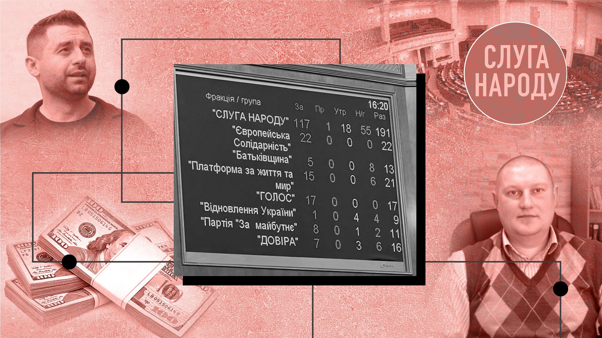 Что скрывают декларации Слуг народа, которые провалили голосование за важную правку Что скрывают декларации Слуг народа, которые провалили голосование за важную правку