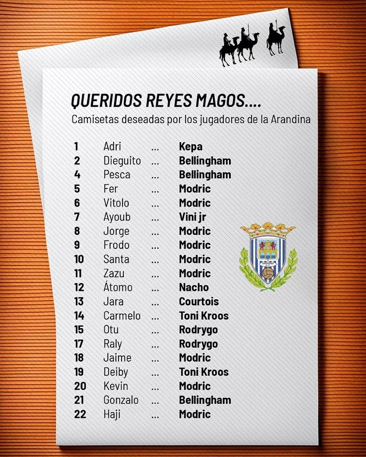Игроки Аранданы подготовили список желаемых футболок Реала