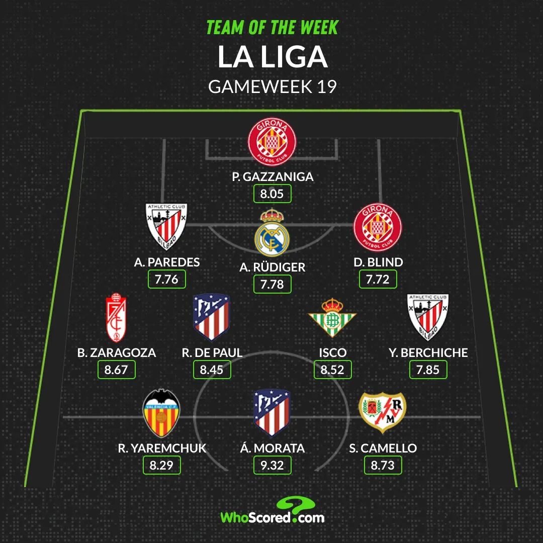 Яремчук потрапив у команду туру Ла Ліги Яремчук потрапив у команду туру Ла Ліги