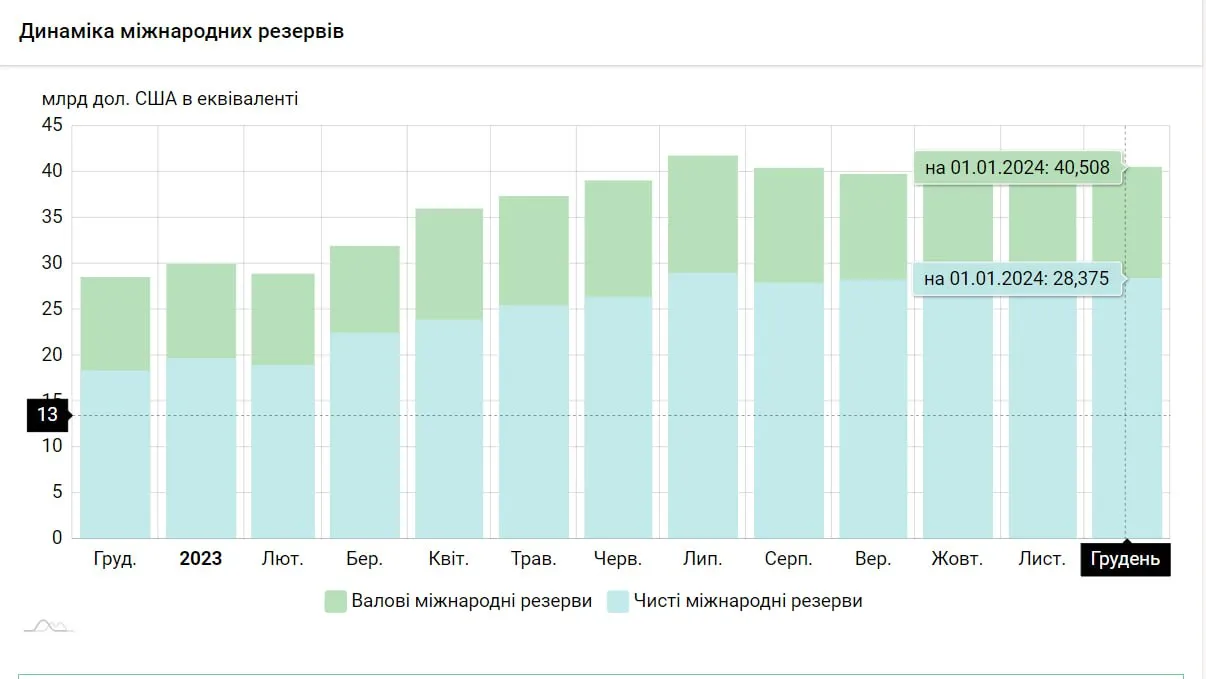 Інфографіка НБУ Інфографіка НБУ