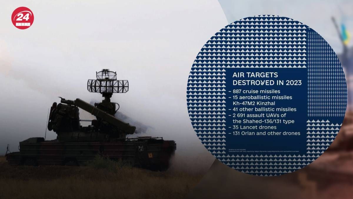 В Минобороны рассказали, как Украина отражала вражеские атаки в 2023 году В Минобороны рассказали, как Украина отражала вражеские атаки в 2023 году