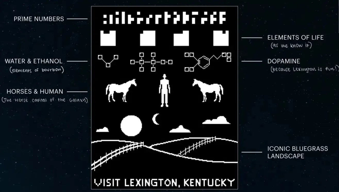 Послание инопланетянам Послание инопланетянам