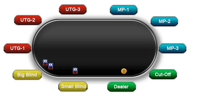 Графічне представлення позицій за столом покеру для довгих столів (9-max, Full ring)