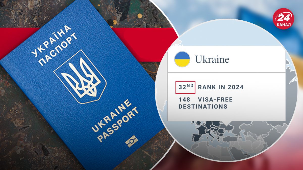 Загранпаспорт Украины поднялся в рейтинге - 24 Канал