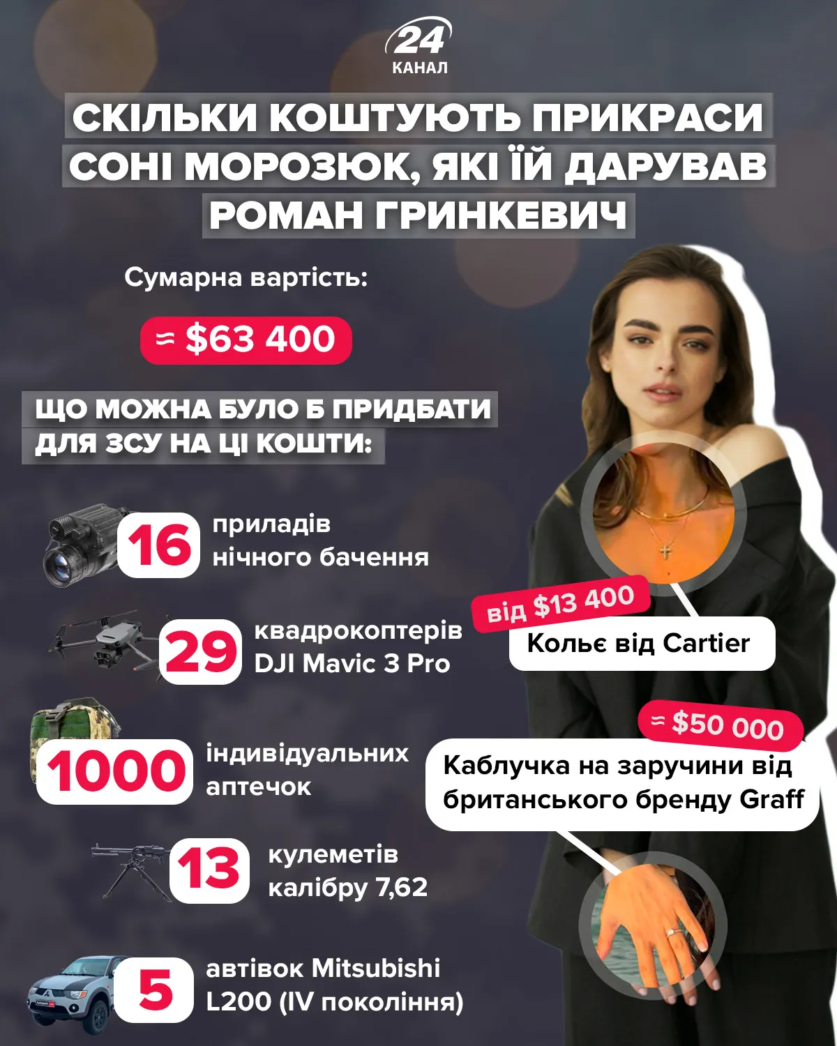 Сколько стоят украшения Морозюк, которое невеста Гринкевича Сколько стоят украшения Морозюк, которое невеста Гринкевича