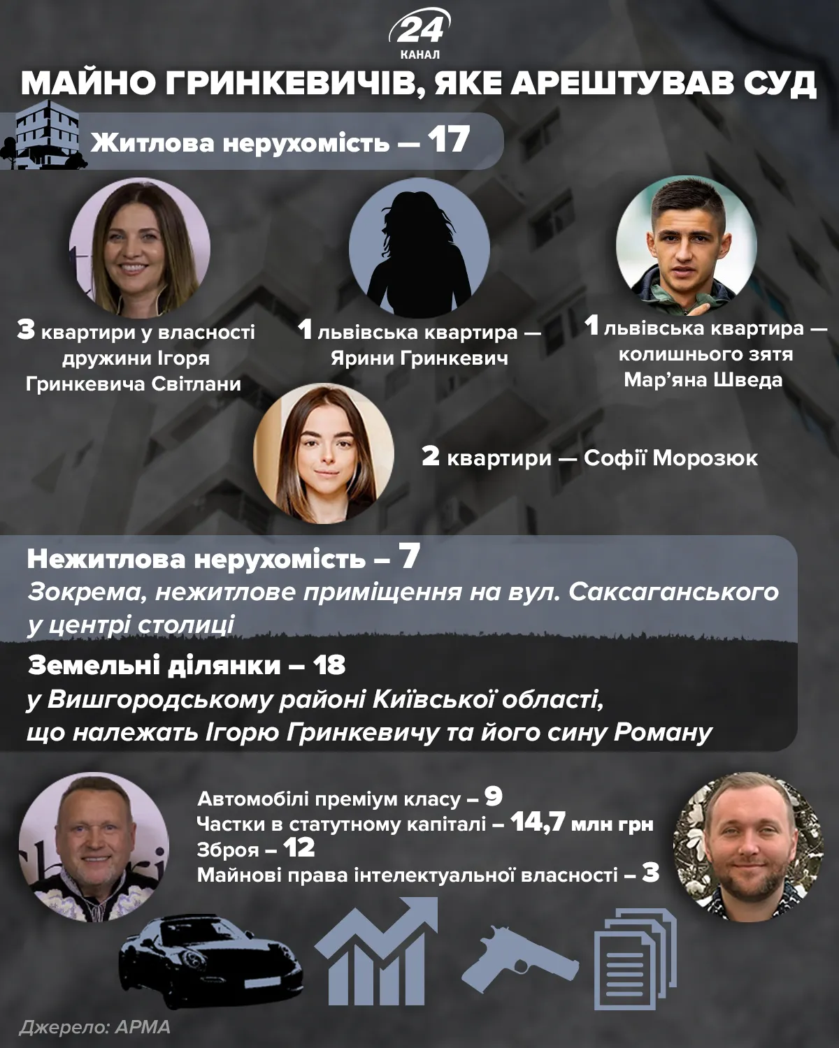 гринкевичи арестованное имущество гринкевичи арестованное имущество