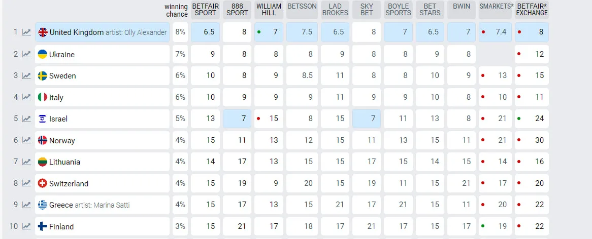 Прогнозы Прогнозы