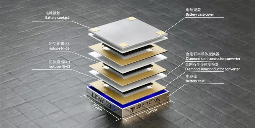 Ядерная батарейка Ядерная батарейка