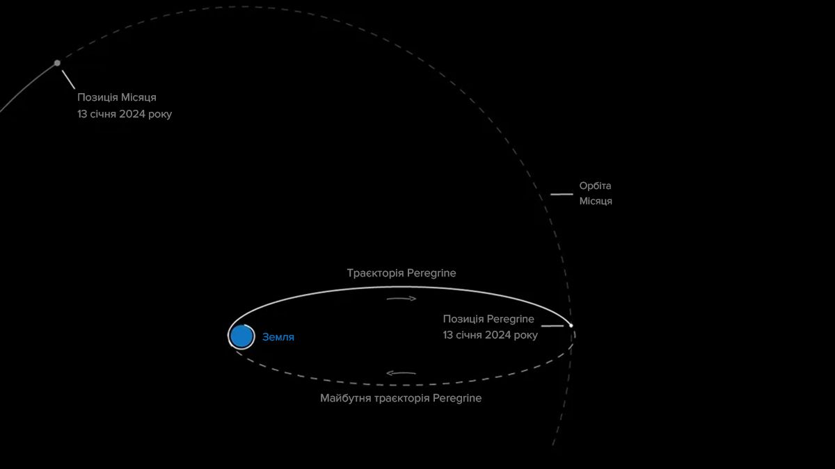 Космічний апарат Peregrine повернеться в атмосферу Землі й згорить Космічний апарат Peregrine повернеться в атмосферу Землі й згорить