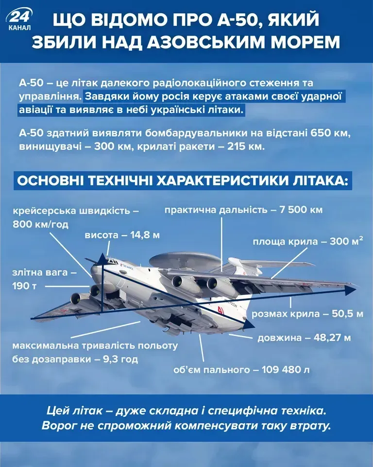 Що відомо про російський літак А-50 / Інфографіка 24 Каналу