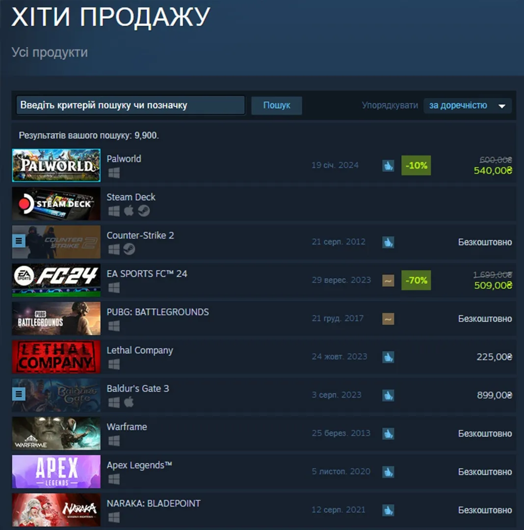 Palword неочікувано потрапила в топи Steam Palword неочікувано потрапила в топи Steam