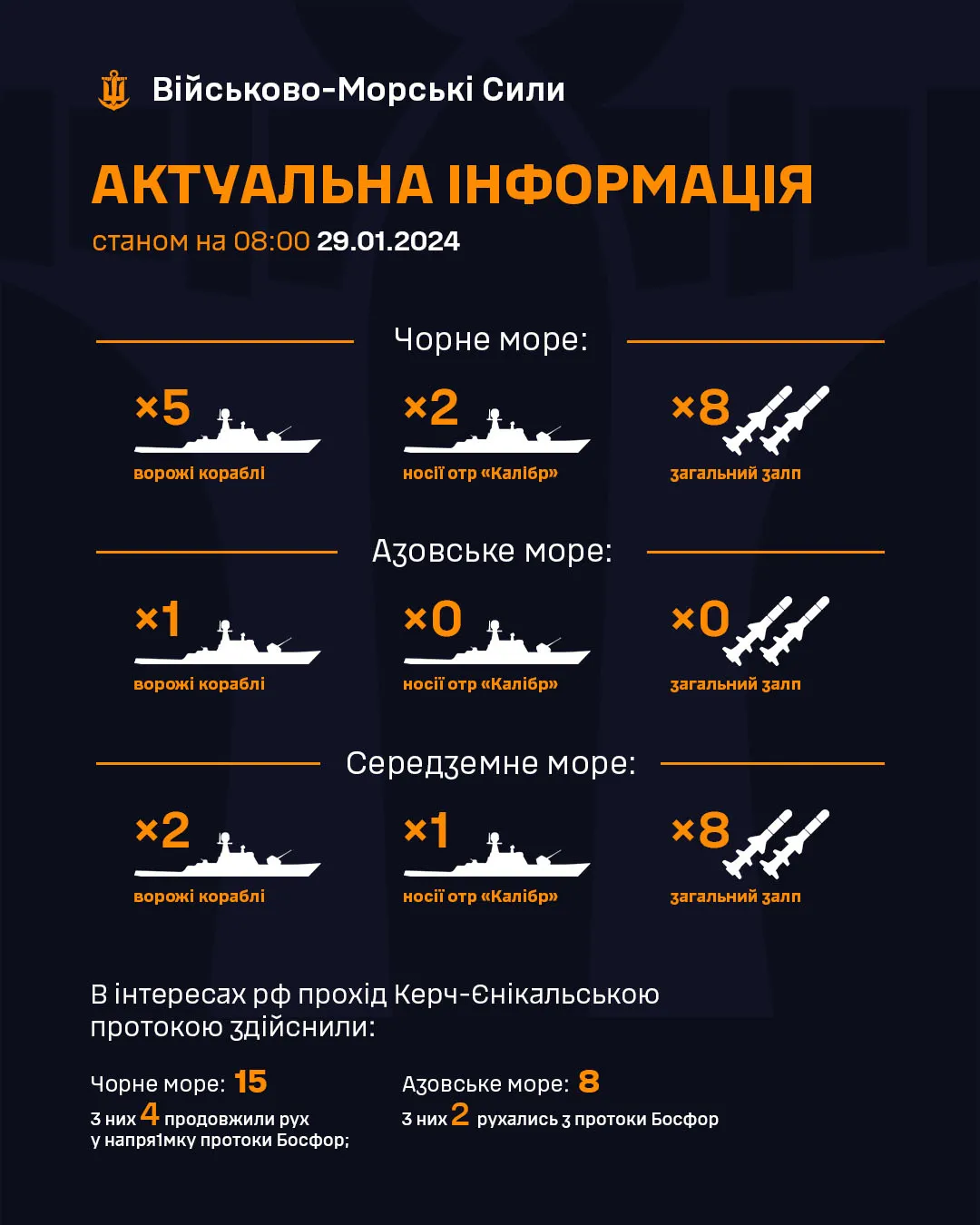 Російське корабельне угруповання у Чорному морі