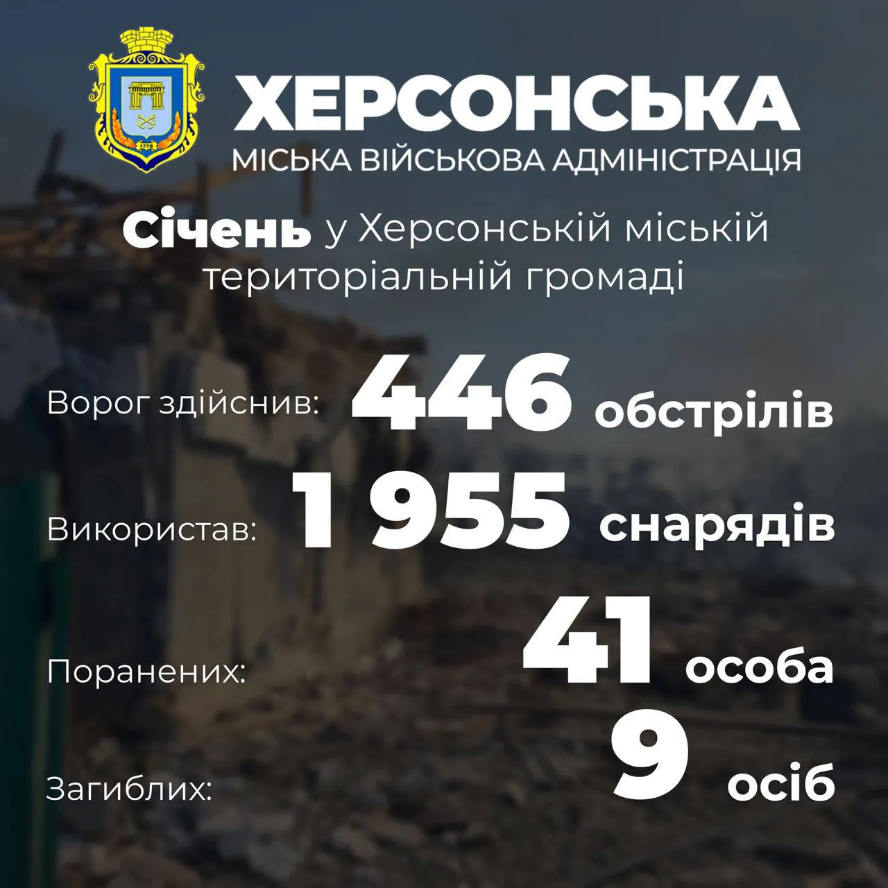 Обстрелы Херсона Обстрелы Херсона