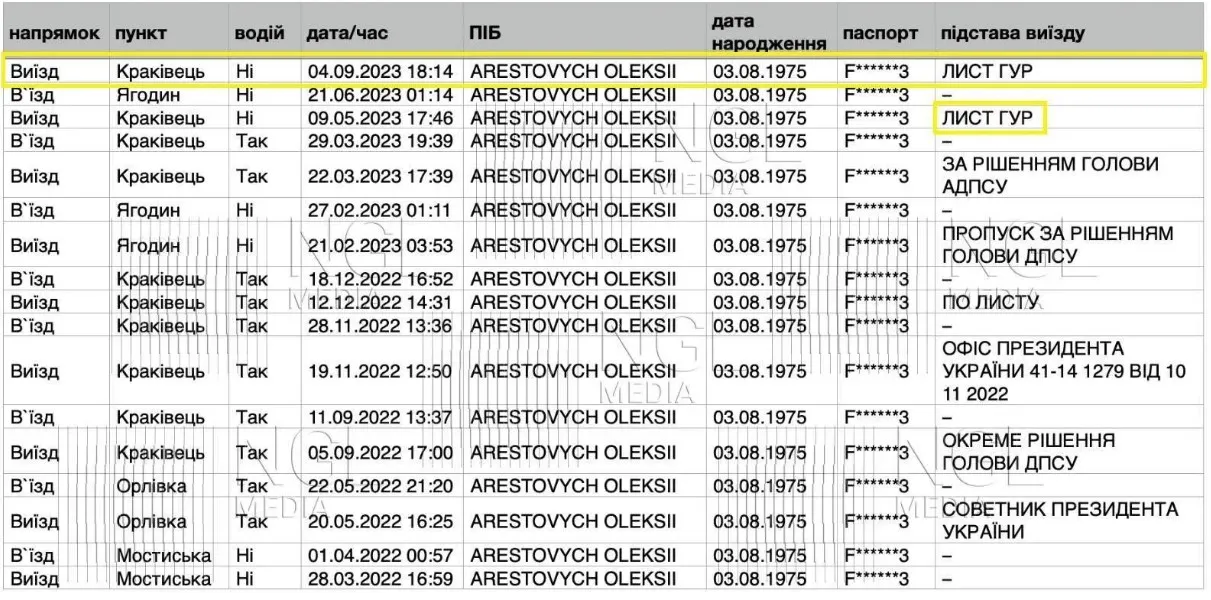 арестович арестович