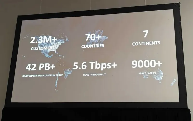 Созвездие Старлинк Созвездие Старлинк