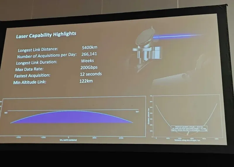 Starlink Laser Starlink Laser