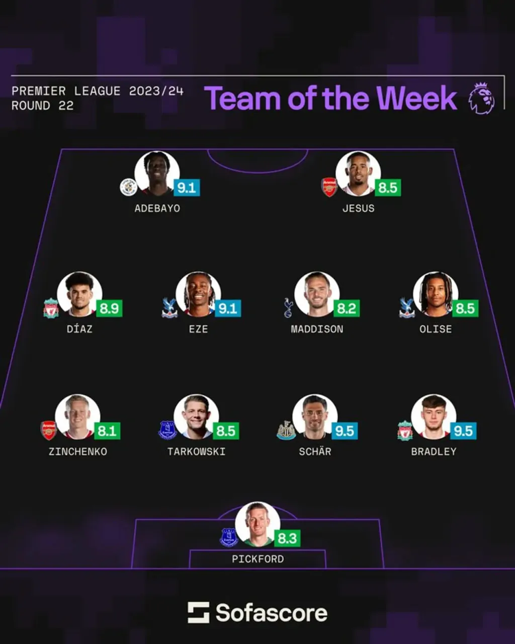 Зінченко потрапив до команди тижня в АПЛ Зінченко потрапив до команди тижня в АПЛ