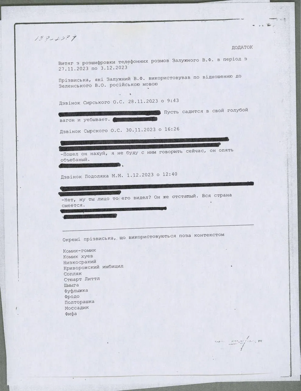 СМИ России распространили фейковую расшифровку переговоров Залужного, взятую с пародийных каналов СМИ России распространили фейковую расшифровку переговоров Залужного, взятую с пародийных каналов