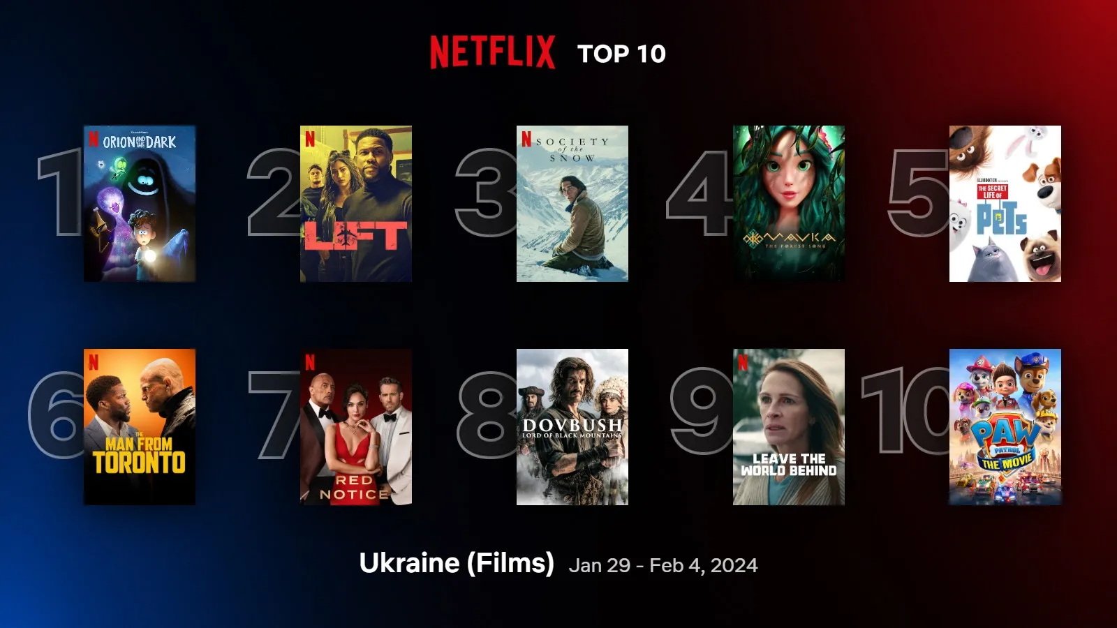 Нетфлікс Нетфлікс