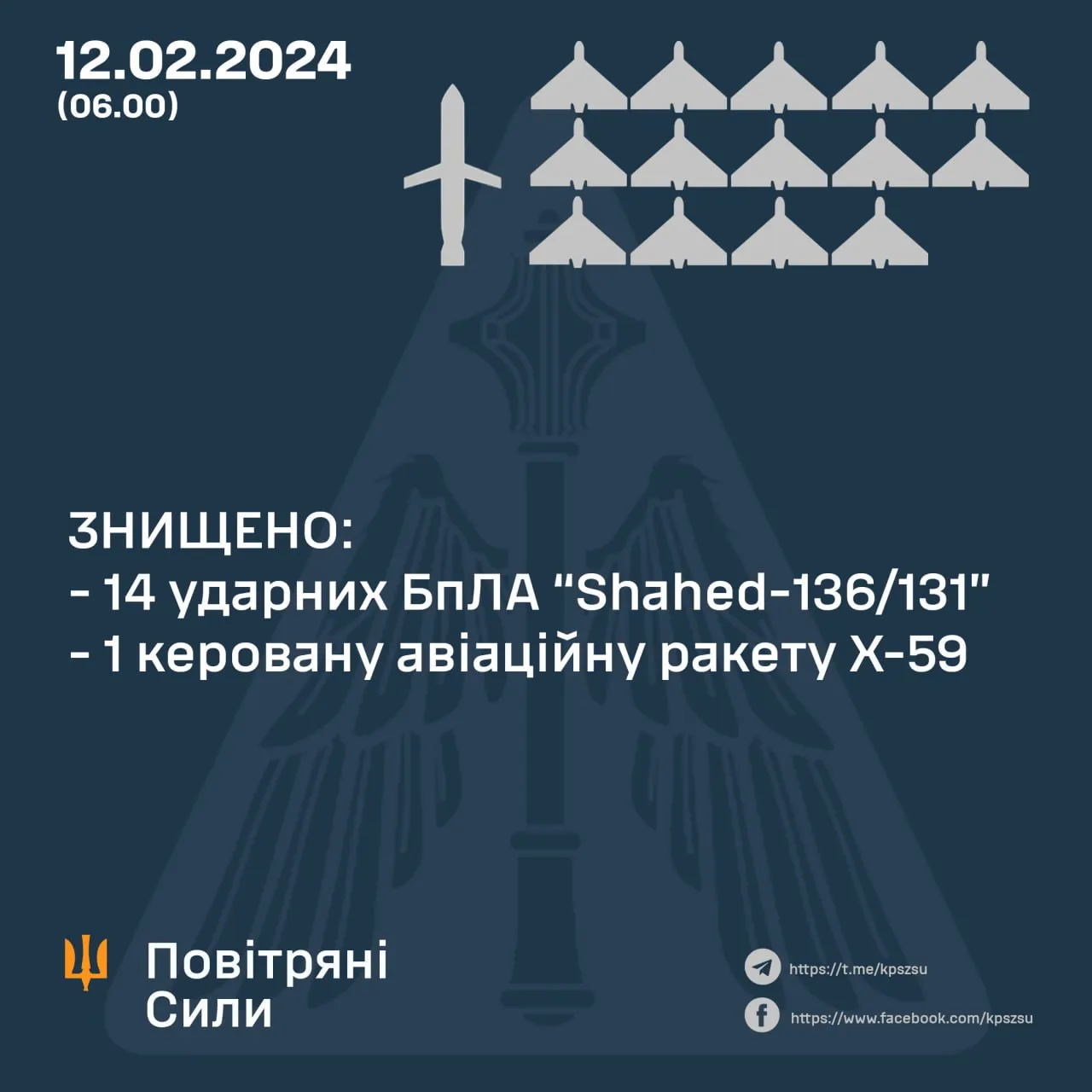 Как Воздушные силы ВСУ отбили атаку врага Как Воздушные силы ВСУ отбили атаку врага