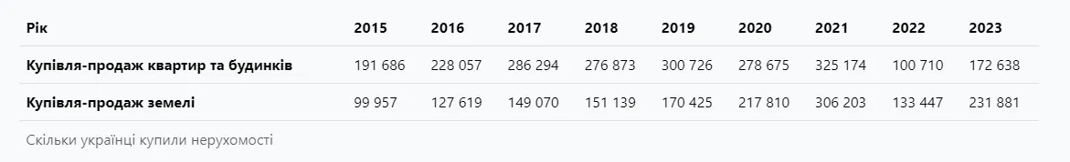 Недвижимость Аналитика ринку Недвижимость Аналитика ринку